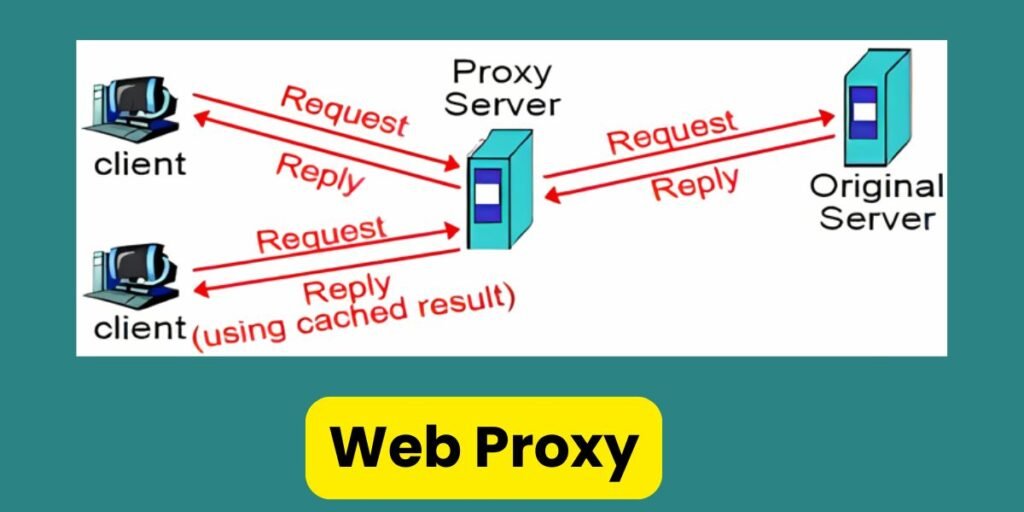 Proxyium Secure the Web Proxy Server and Data